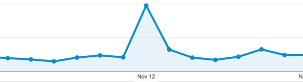 Build App in 2 Weeks